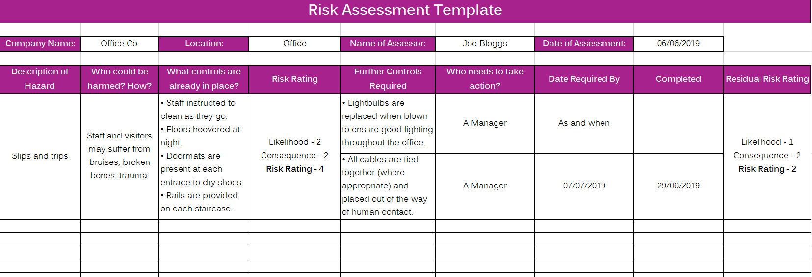 Credit Risk Assessment Template : Risk Assessment Template (With images) | Assessment ...